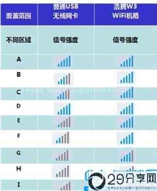 信号强度dbm多少正常