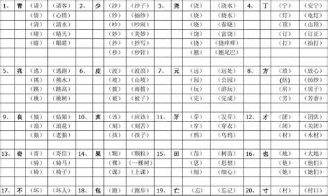 令字加偏旁组新字