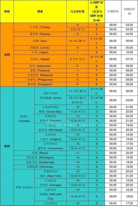 pst时间与中国时间对照