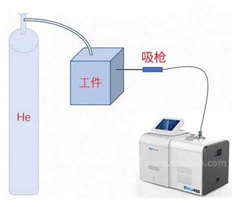 氦气检漏仪的六种检漏方法