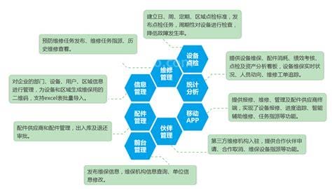 什么叫系统模板