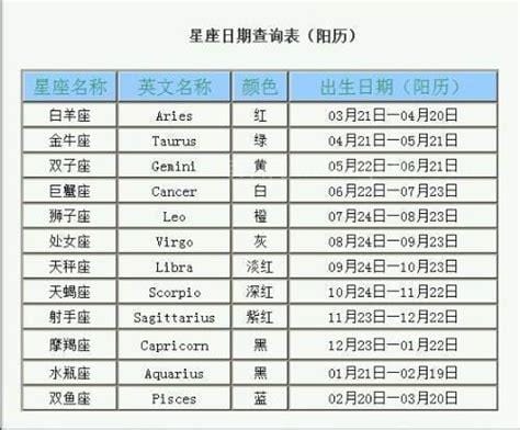 一月份一般是什么星座