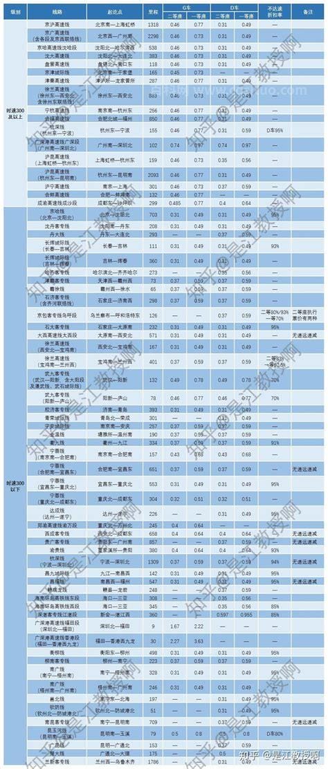 高铁的票价如何计算