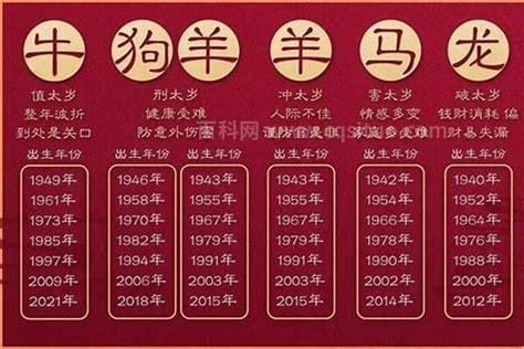 2020年生属什么属相