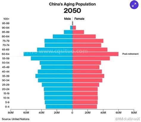 中国人口比例构成各个年龄，14亿人口详细年龄结构