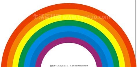 彩虹的七种正确颜色，红/橙/黄/绿/蓝/靛/紫(从外到内排列)