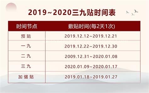 2022年三九天的时间表？