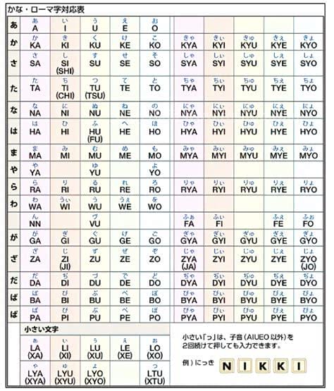 罗马音单字id有哪些？