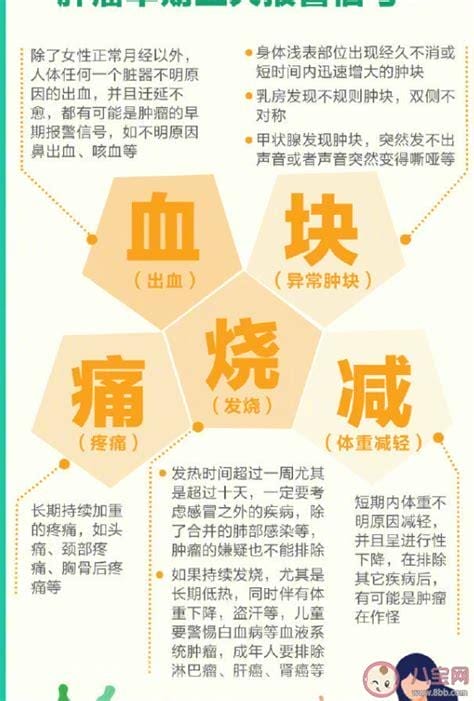 肿瘤早期5个报警信号都有哪些？