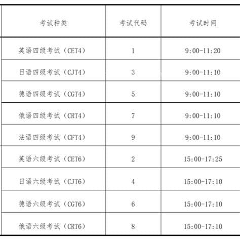 四级考试时间上午几点？六级考试时间