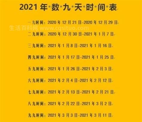 今天几九几天了？2021-2022数九天时间表？