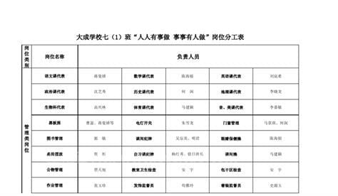 人人分工打一字？