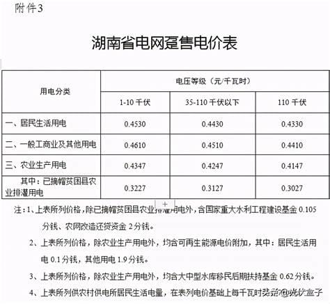 2021年电费收费标准是什么？