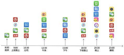 匿名的DM营销？