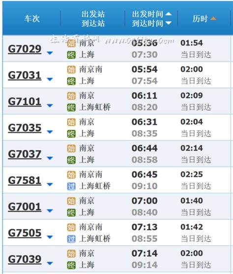 上海到南京高铁动车时刻表