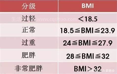 bmi指数男女标准图，计算后可看是属偏瘦还是肥胖(1个公式即可计算)