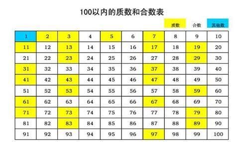 1到20的合数有哪些（20里有哪些合数）