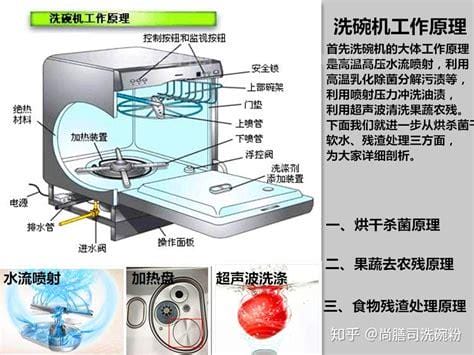 洗碗机是什么工作原理？