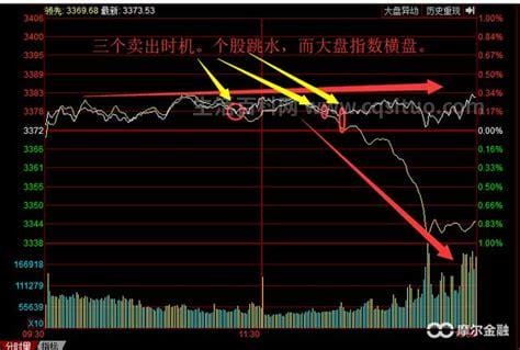 大盘黄线和白线代表什么