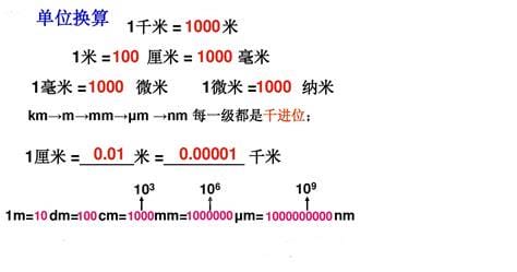 1mm等于多少cm（1mm等于多少cm换算公
