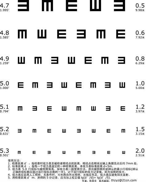 视力对照表5.0和1.0(视力对照表5.0