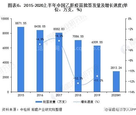 中国现有乙肝病毒携带者约7000万人