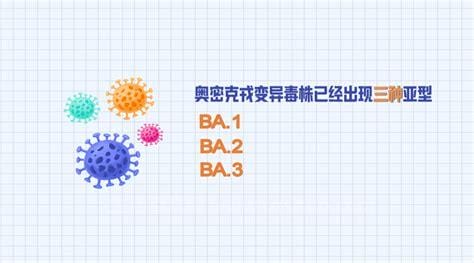 奥密克戎变异株BA.5.2早期症状(症