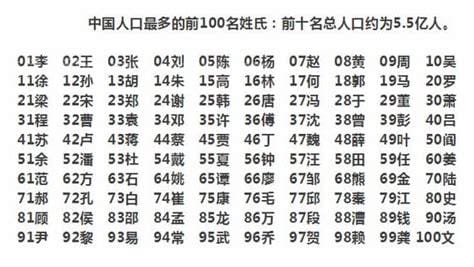 百家姓最新排名2022新鲜出炉，点进来看看有没有你的姓氏