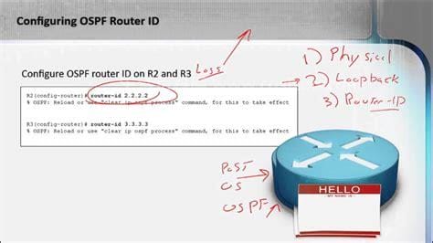 ROUTERID router id怎么配置