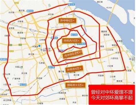 上海中环是哪些区域 上海中环是哪
