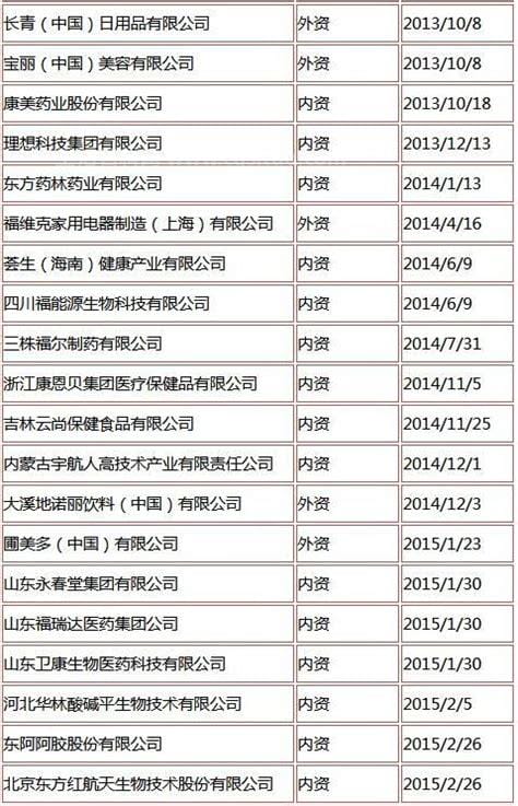 中国直销牌照企业名单