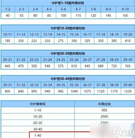 洛克国学分满级多少