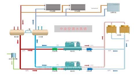 空调水系统包括哪些 空调水系统包括什么