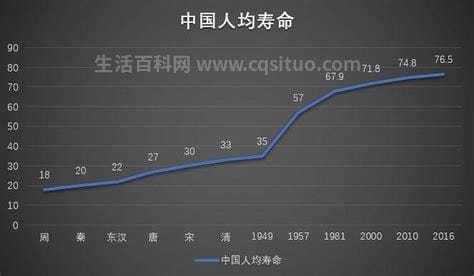 中国人平均寿命多少岁