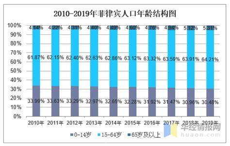 菲律宾多少人口