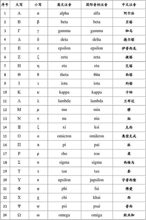 下载的读音是什么 下载的正确读音