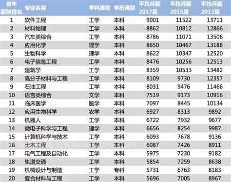 四川大学排名前十的专业(四川大学热门专业排名)