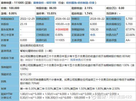 733438通22转债今日申购-债券代码：1