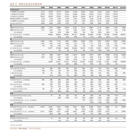 五粮液股票代码是多少，A股代码00085