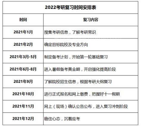 考研时间2022年具体时间，考试时间12