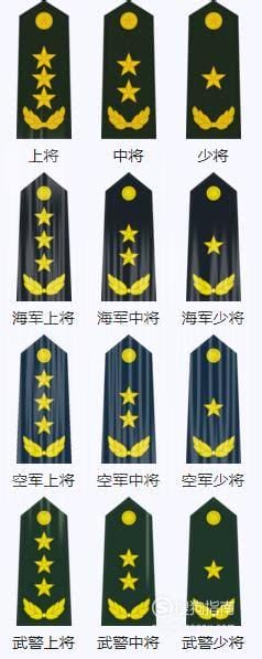 上将军衔相当于什么官，先行军衔制里面的最高的军衔