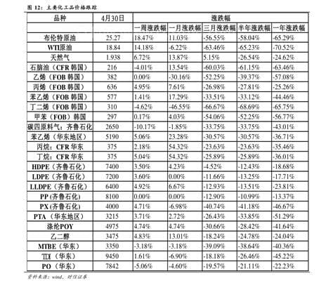 货拉拉收费标准价格表 不同车型不同收费（搬家选中货车）