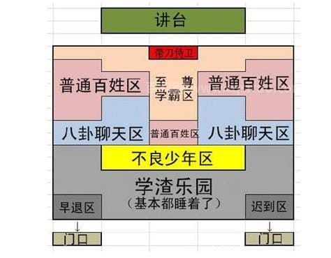 班里排第几叫学霸，前五都是(校排名第一就是神一样的存在)