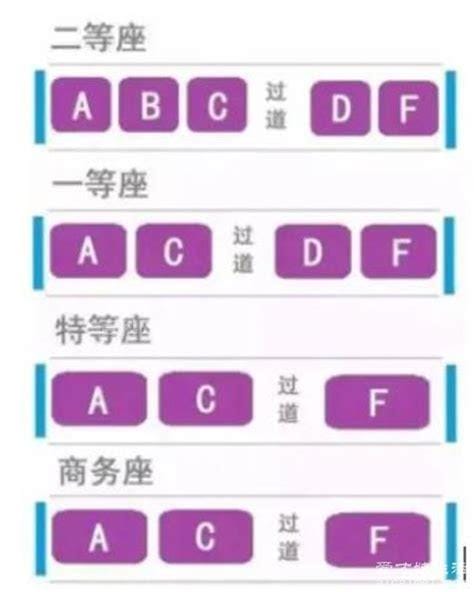 高铁座位号ABCDF分布图，AF靠窗CD靠走廊(高铁最全座位图)