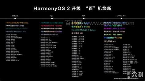 华为鸿蒙系统HarmonyOS2百机升级计划及机型名单