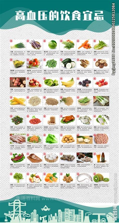 高血压禁忌食物一览表，高脂肪／高钠／忌
