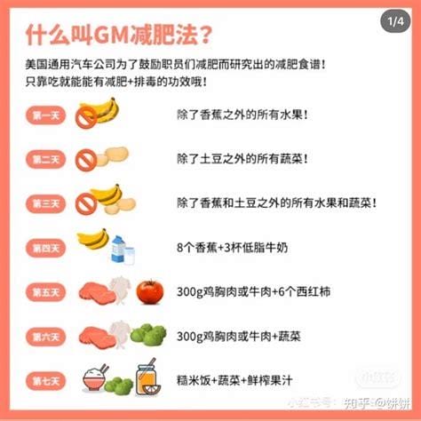 7天瘦20斤的减肥方法，这种方法不存