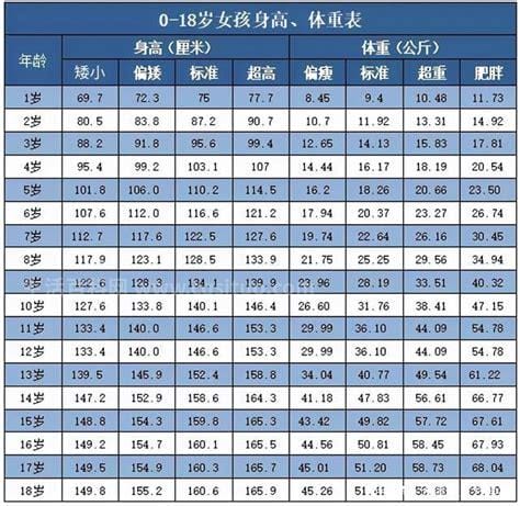 2023年儿童标准身高对照表，看自家拖