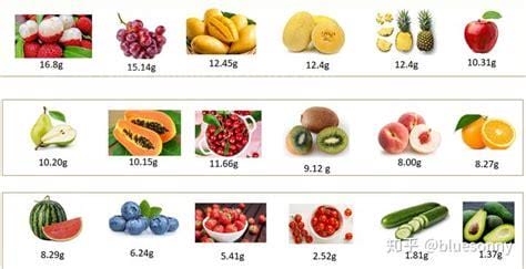 血糖高的水果一览表，橙子／菠萝有降血