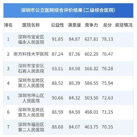 连云港公立医院排名一览表，第二人民